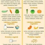 La dieta FODMAP: una soluzione per la sindrome dell’intestino irritabile