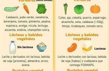 La dieta FODMAP: una soluzione per la sindrome dell’intestino irritabile