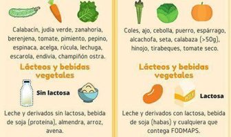 La dieta FODMAP: una soluzione per la sindrome dell’intestino irritabile