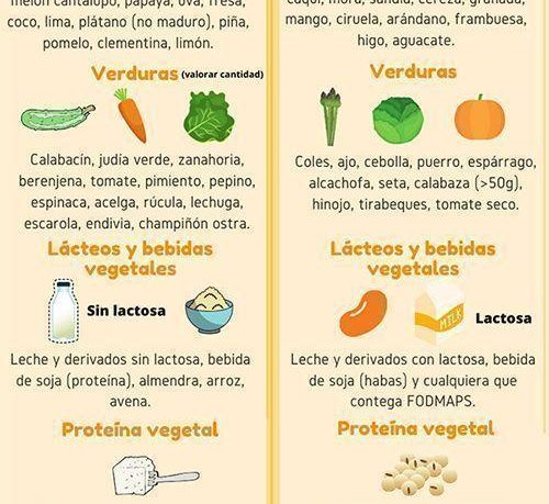 La dieta FODMAP: una soluzione per la sindrome dell’intestino irritabile