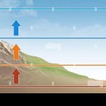 L’effetto dell’altitudine sul corpo umano e sulla performance