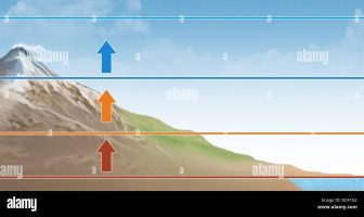 L’effetto dell’altitudine sul corpo umano e sulla performance