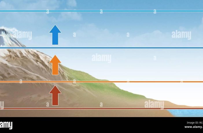 L’effetto dell’altitudine sul corpo umano e sulla performance L’effetto dell’altitudine sul corpo umano e sulla performance