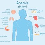 La relazione tra carenza di ferro e la sindrome delle gambe senza riposo