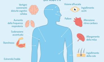 La relazione tra carenza di ferro e la sindrome delle gambe senza riposo